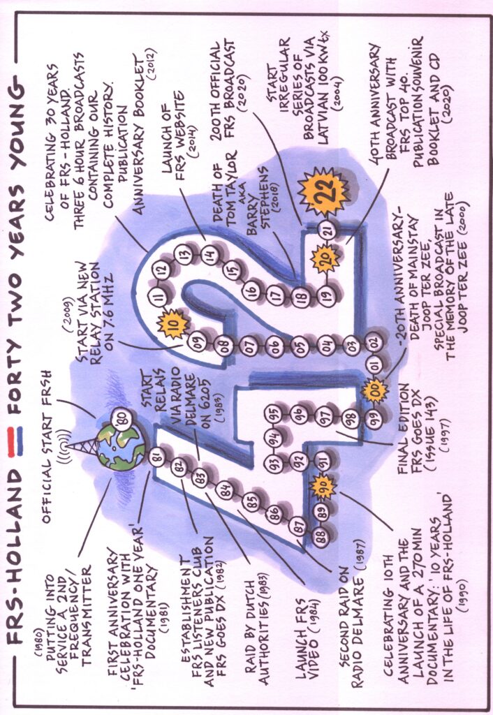 QSL from FRSH_42years_front(1)